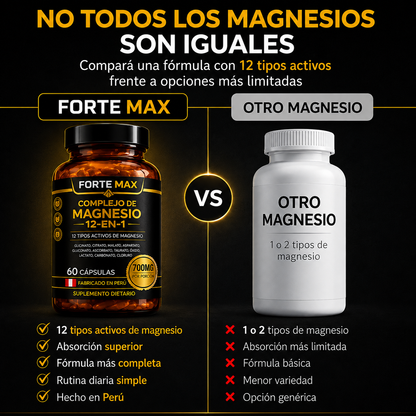Complejo de Magnesio 12 en 1 - Forte Max